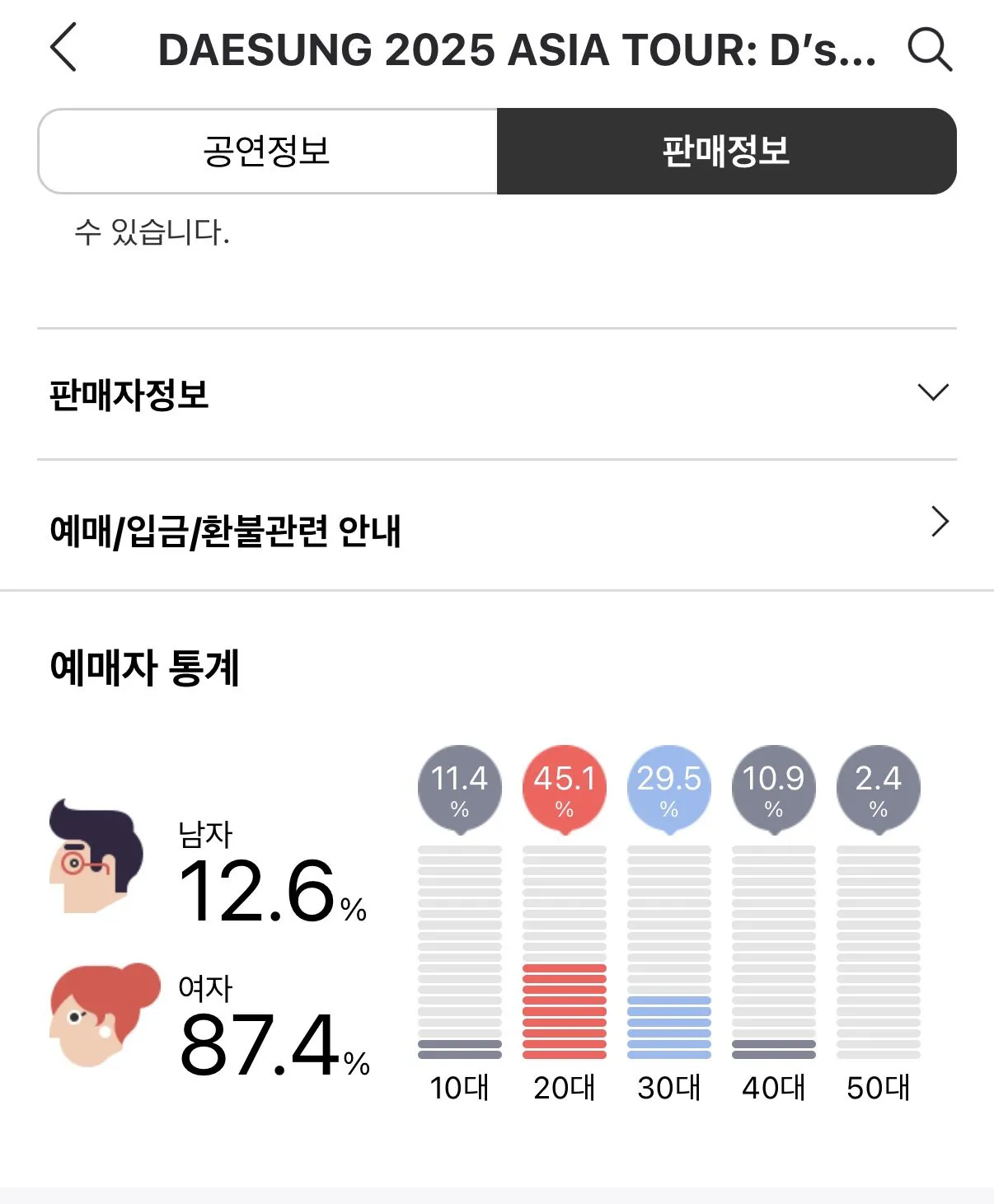 2026년 남자아이돌 콘서트 예매 연령대.성비