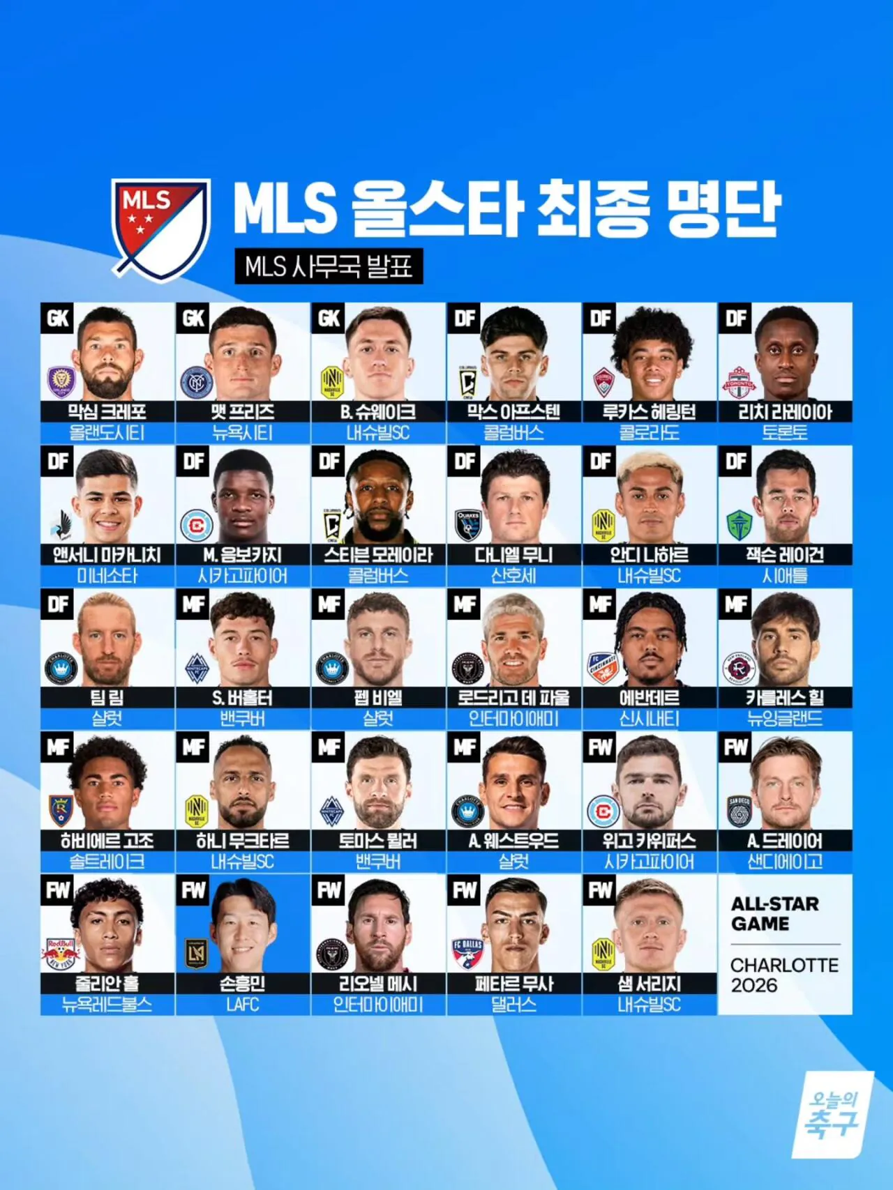 MLS 올스타 최종명단..