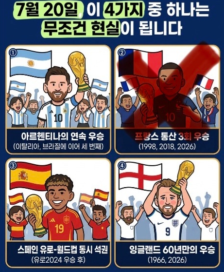 월드컵 3가지 중 하나는 현실이 됨