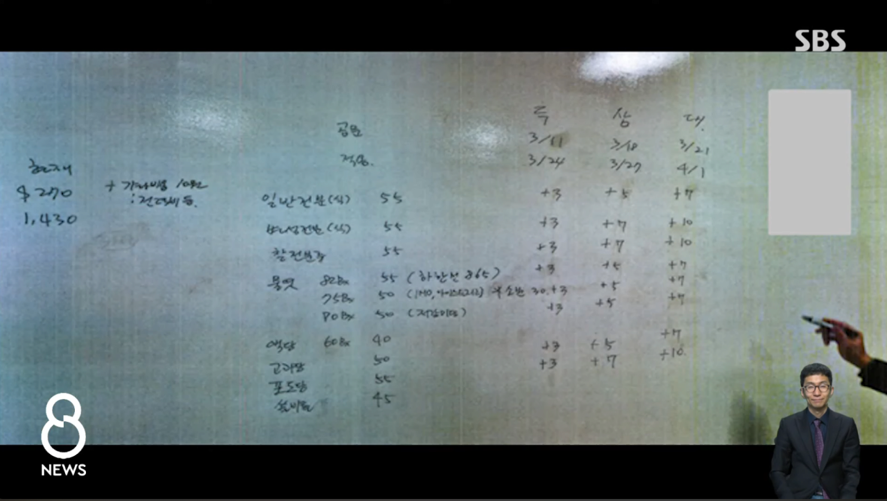 빵값이 왜 다른나라에 비해 비싼가?