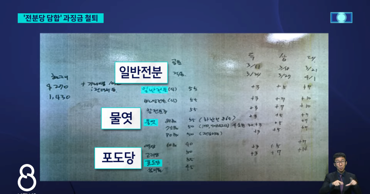 빵값이 왜 다른나라에 비해 비싼가?