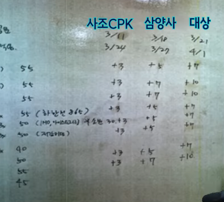 빵값이 왜 다른나라에 비해 비싼가?