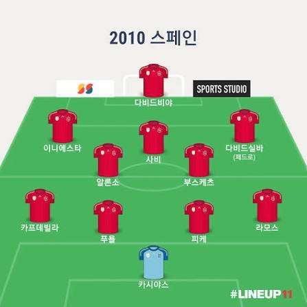 전세계 축구팬들 월드컵 단골 논쟁