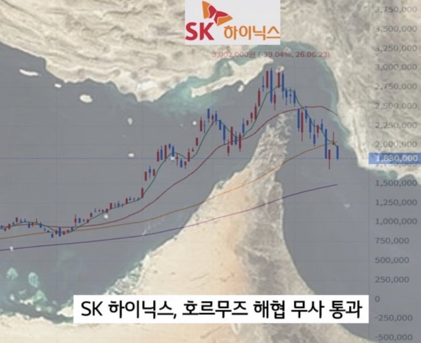 Sk 하이닉스 호재 떴다 ㄷㄷㄷㄷ