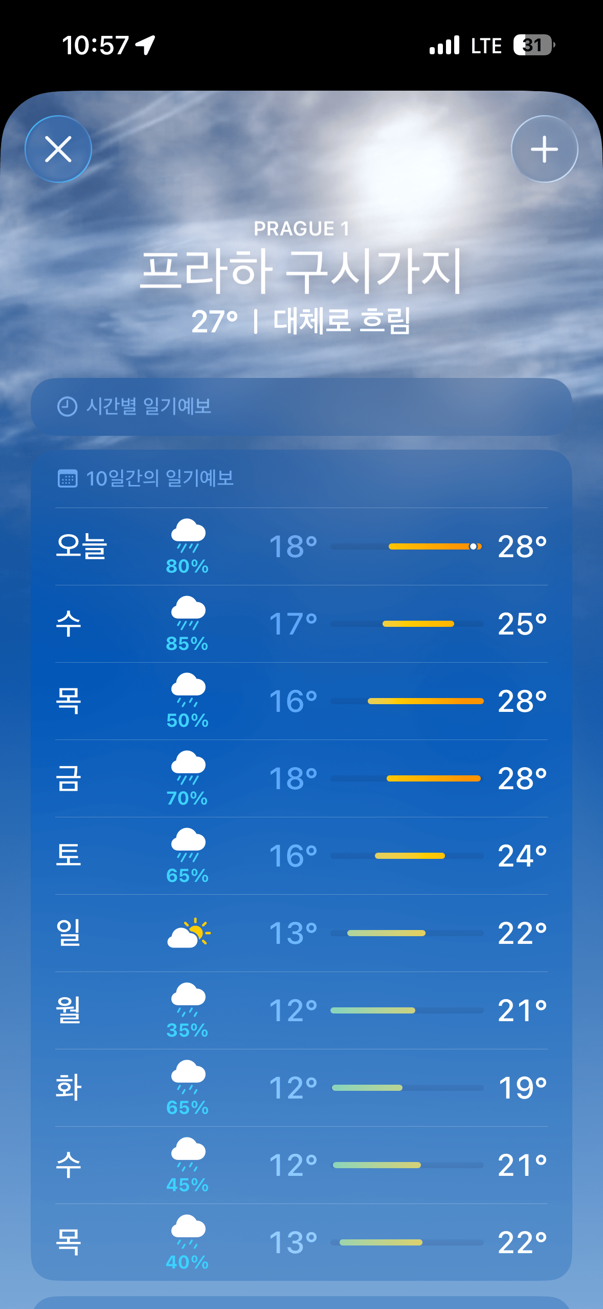 체코 이번주 날씨 ㅋㅋ