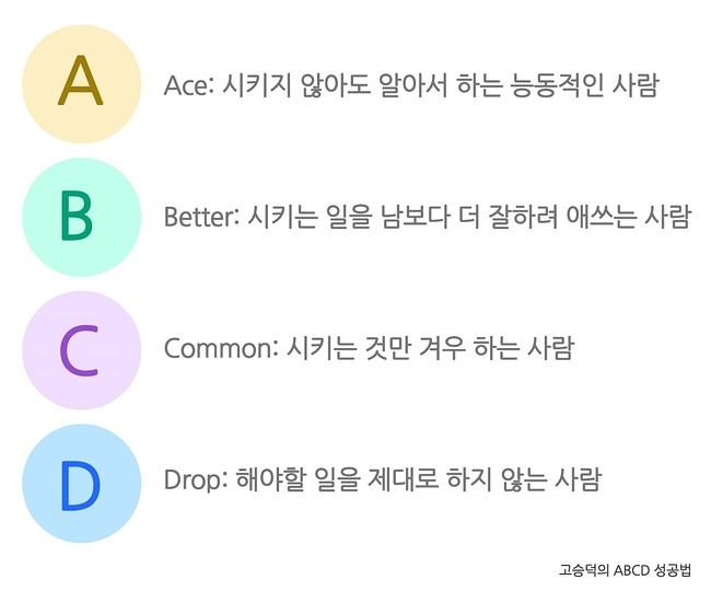 고승덕 변호사의 ABCD 성공법