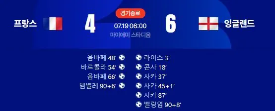 월드컵 3:4위전 없애야 함
