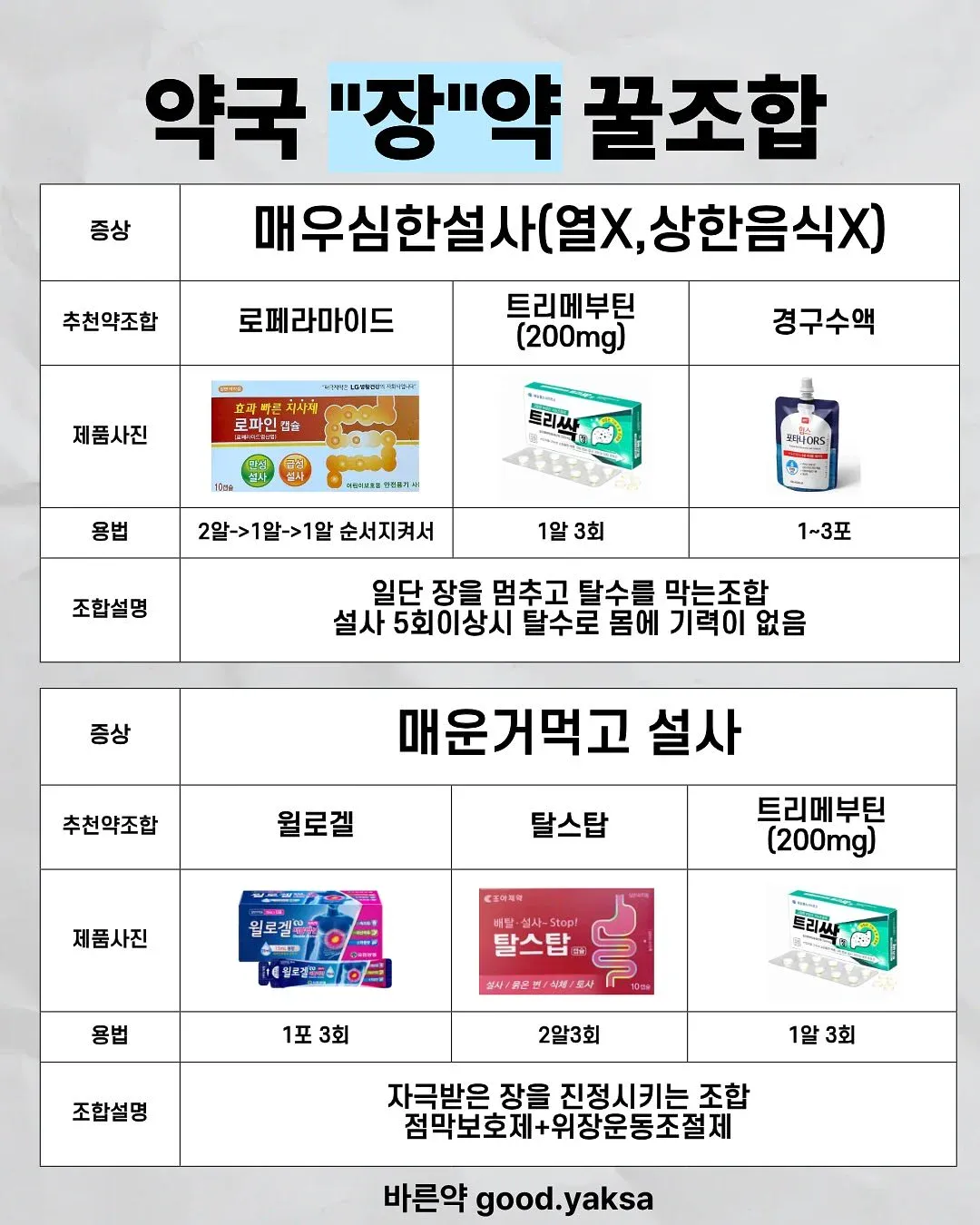 똥쟁이들을 위한 약조합 팁