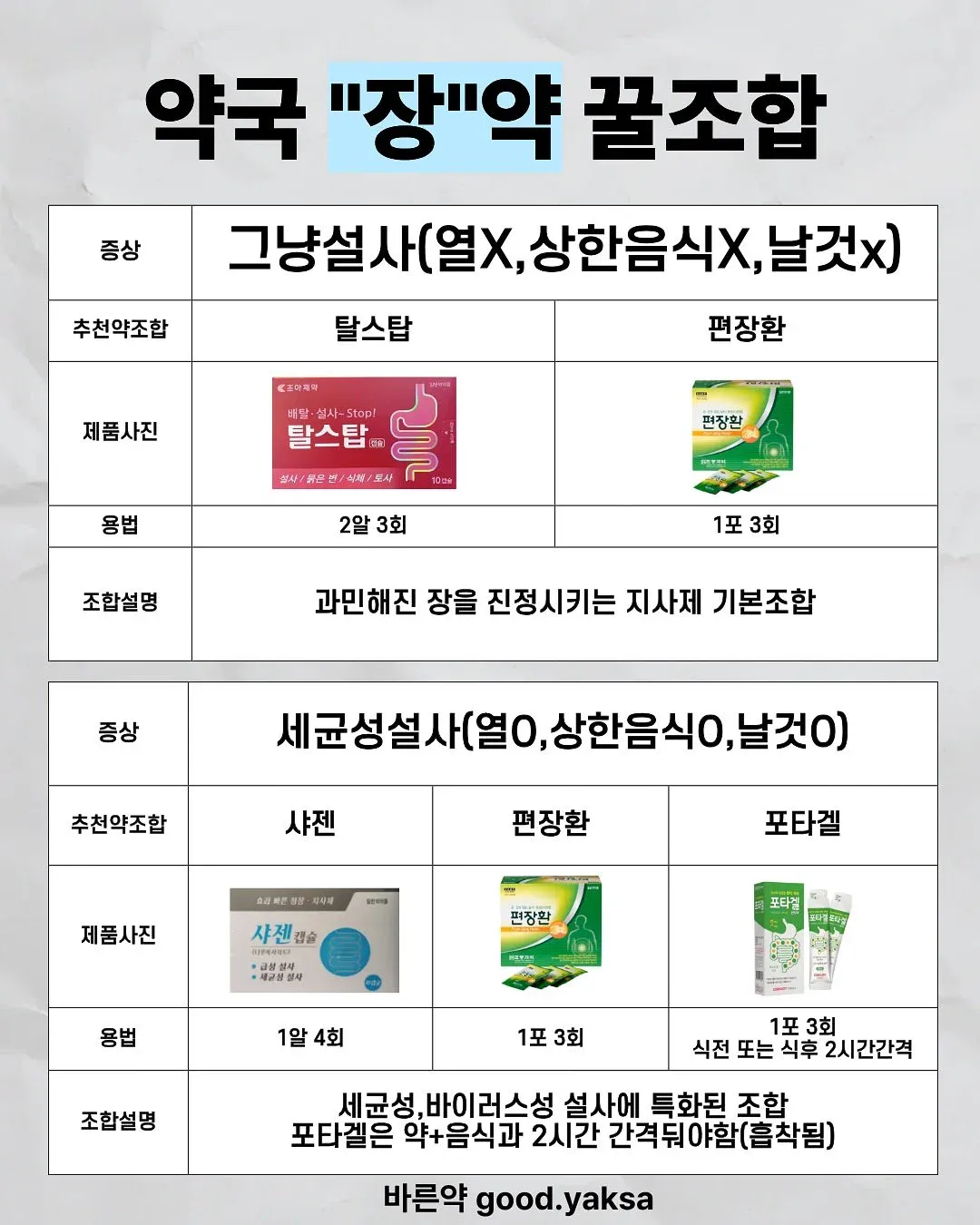 똥쟁이들을 위한 약조합 팁