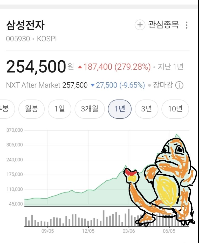 이 정도면 주식 차트 잘 보는 편이지?