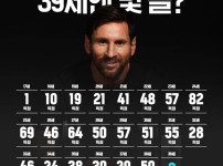 메시 나이별 득점 수..