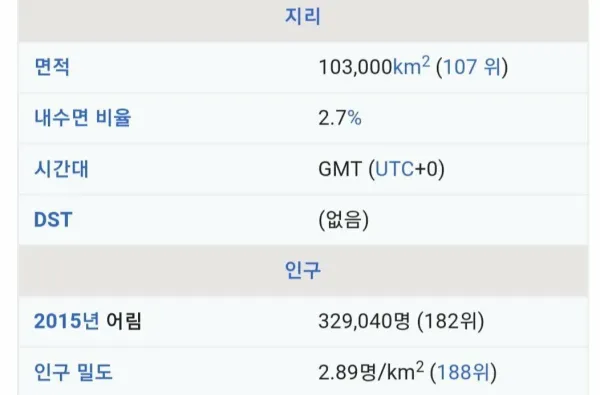 유럽 국가들과 한국 면적 비교