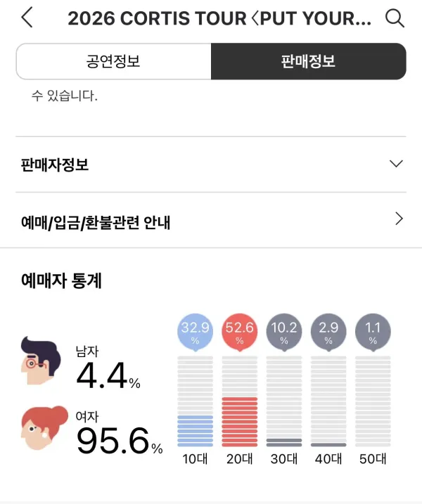 2026년 남자아이돌 콘서트 예매 연령대.성비