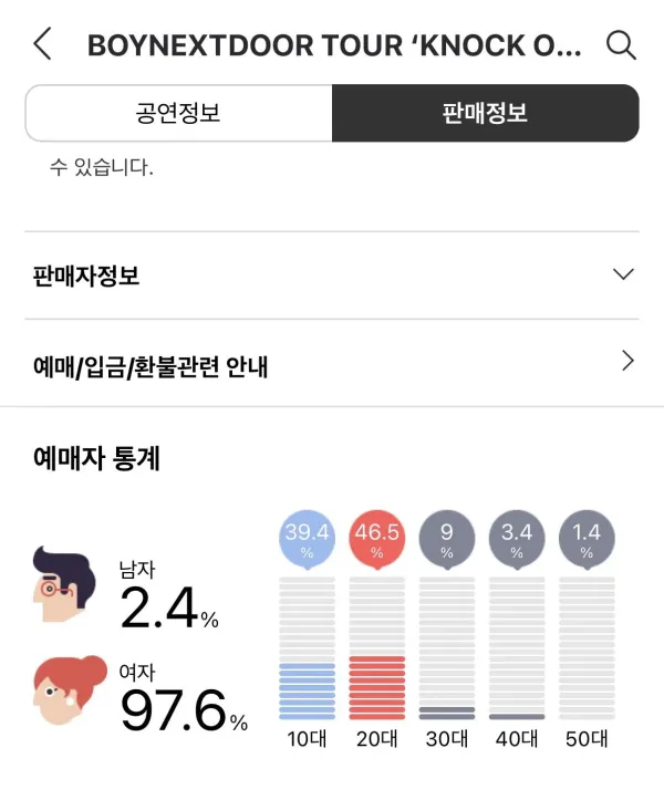 2026년 남자아이돌 콘서트 예매 연령대.성비