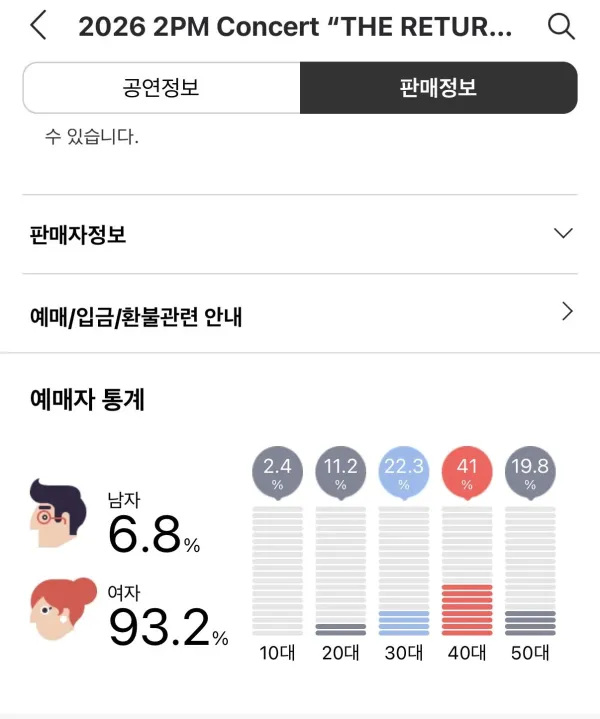 2026년 남자아이돌 콘서트 예매 연령대.성비