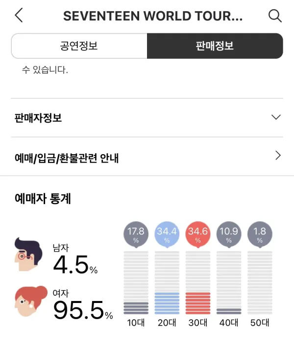 2026년 남자아이돌 콘서트 예매 연령대.성비