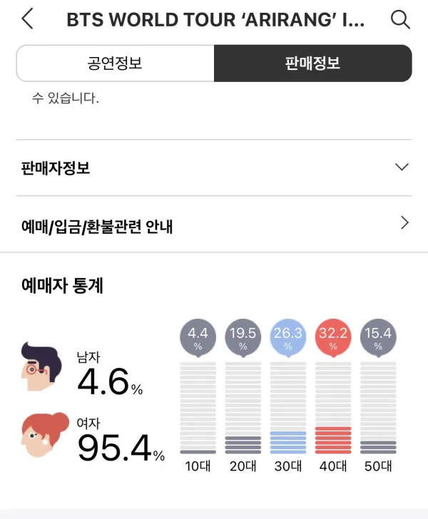 2026년 남자아이돌 콘서트 예매 연령대.성비