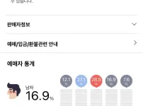 2026년 남자아이돌 콘서트 예매 연령대.성비
