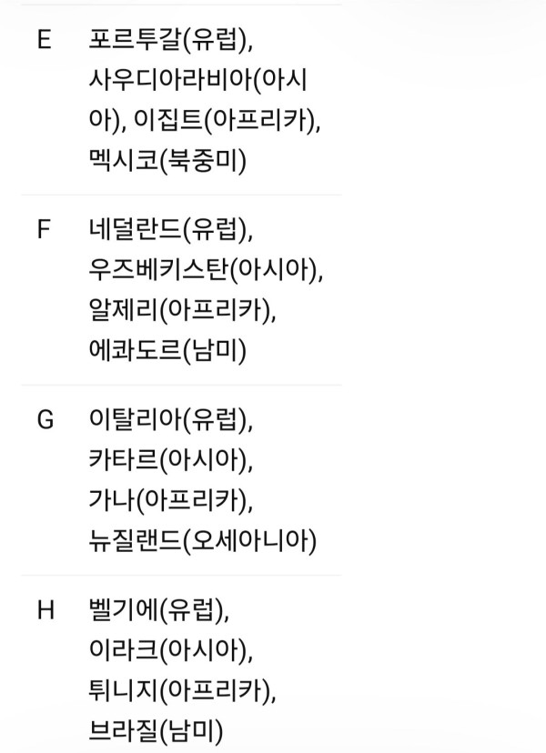 2030 월드컵 64개국 확대시 가상 조편성 시뮬레이션