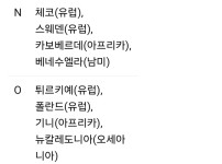 2030 월드컵 64개국 확대시 가상 조편성 시뮬레이션