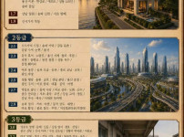  부동산 입지등급표