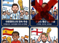  월드컵 3가지 중 하나는 현실이 됨  
