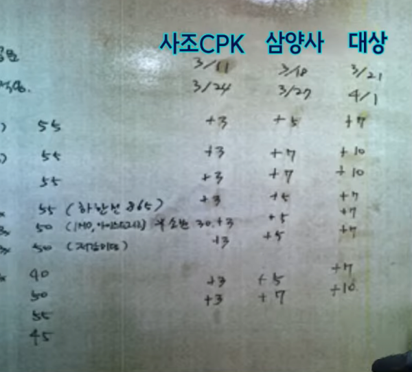 빵값이 왜 다른나라에 비해 비싼가?