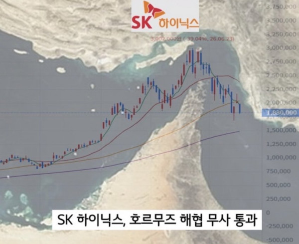 Sk 하이닉스 호재 떴다 ㄷㄷㄷㄷ