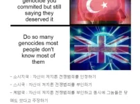 침략제국 사고방식의 진화