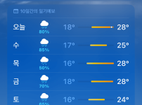 체코 이번주 날씨 ㅋㅋ