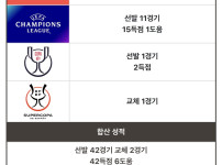 음바페가 월드컵 득점왕 달성하면 갖는 충격적인 기록