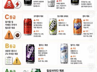 제로콜라가 위험한 이유?
