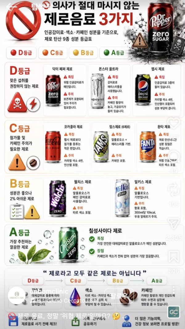 제로콜라가 위험한 이유?