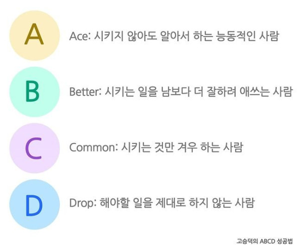 고승덕 변호사의 ABCD 성공법