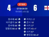 월드컵 3:4위전 없애야 함