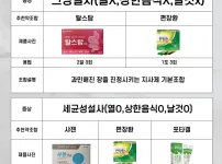 똥쟁이들을 위한 약조합 팁