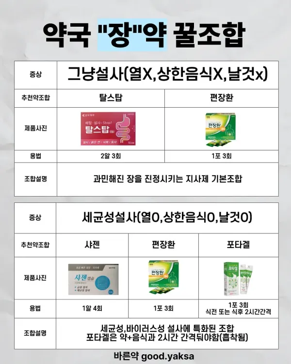 똥쟁이들을 위한 약조합 팁