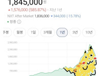 이 정도면 주식 차트 잘 보는 편이지?